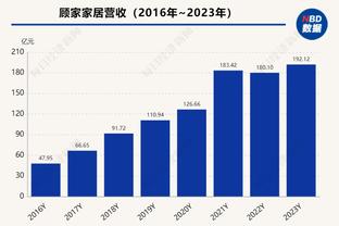 坎贝尔：阿森纳的中卫组合非常好，但需要尽快明确主力门将